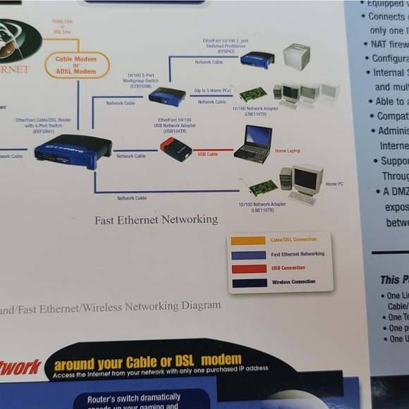 EtherFast Cable/DSL Router by LINKSYS - New Condition - Picture 4 of 5